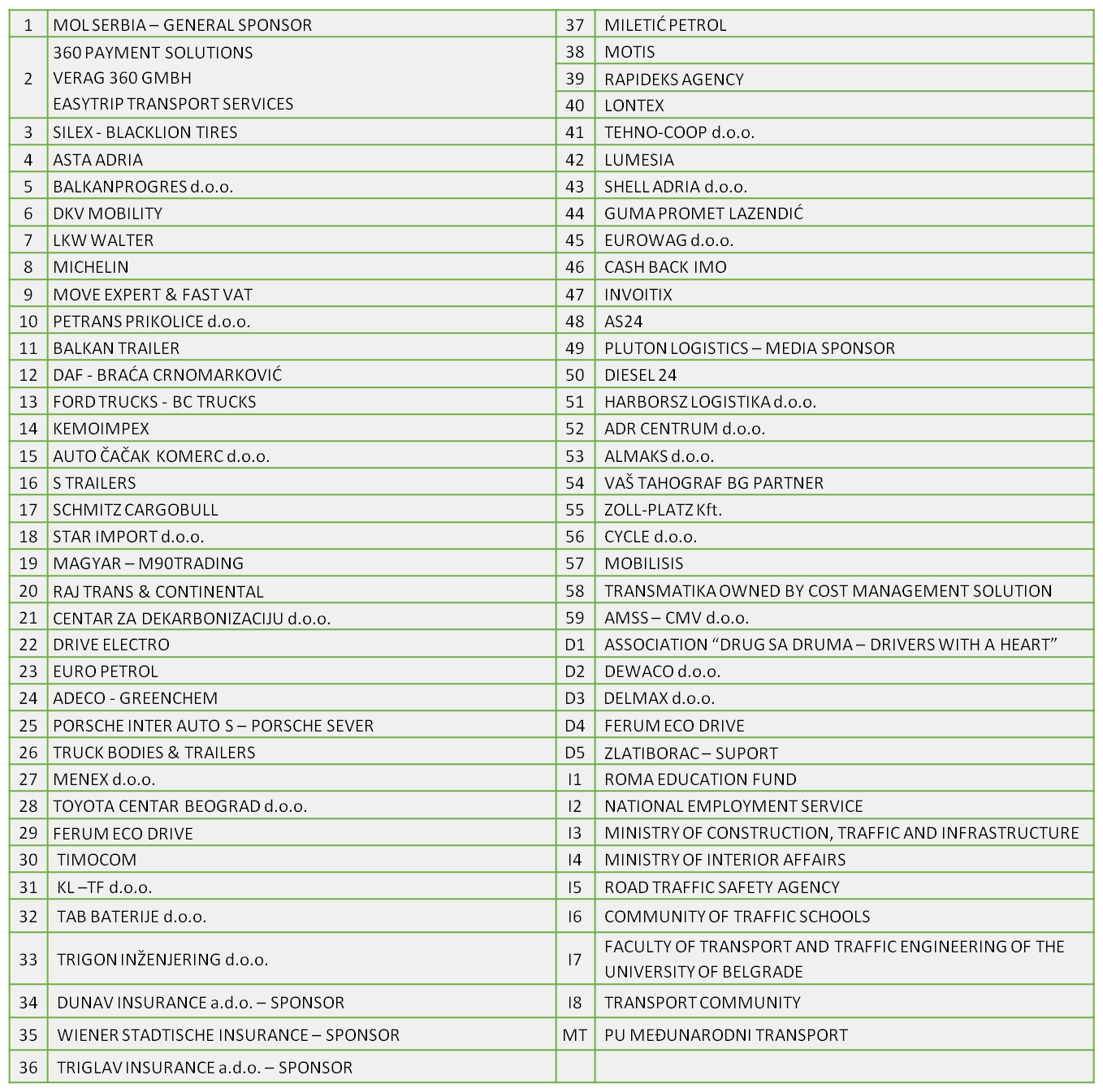 Slika tebela izlagaci_eng