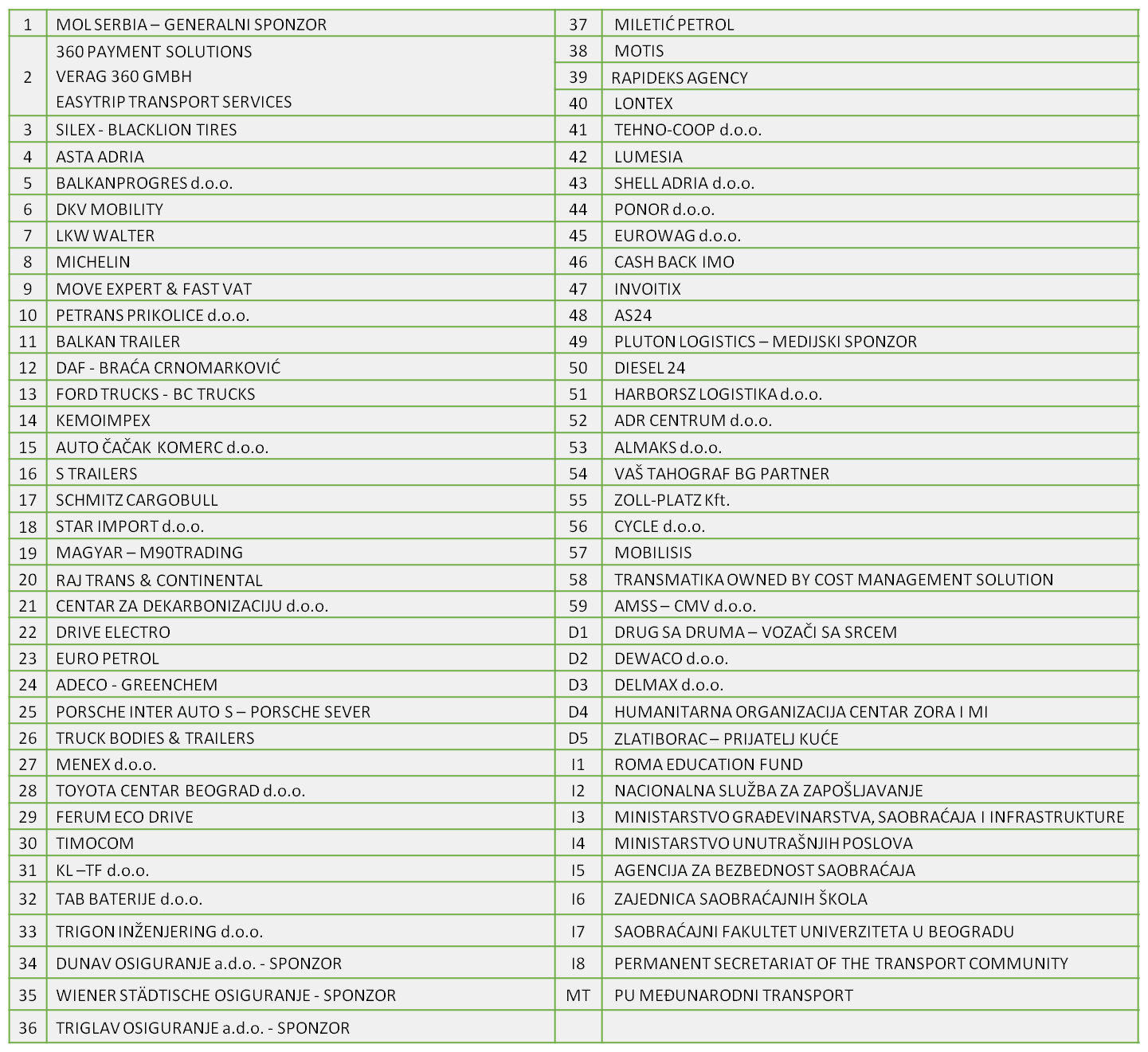 Slika tebele izlagači_srb